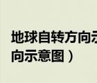 地球自转方向示意图从不同角度（地球自转方向示意图）