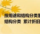 按用途和结构分类累计折旧账户属于什么账户（按照用途和结构分类  累计折旧 账户属于什么帐户）