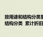 按用途和结构分类累计折旧账户属于什么账户（按照用途和结构分类  累计折旧 账户属于什么帐户）