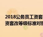 2018公务员工资套改等级标准对照表查询（2018公务员工资套改等级标准对照表）