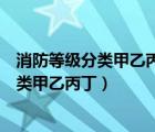 消防等级分类甲乙丙丁戊的系统和喷淋头间距（消防等级分类甲乙丙丁）