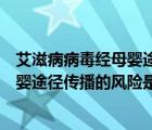 艾滋病病毒经母婴途径传播的风险是什么（艾滋病病毒经母婴途径传播的风险是）