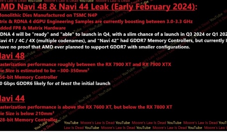 RDNA4Navi48和Navi44GPU泄露包含性能内存规格等详细信息
