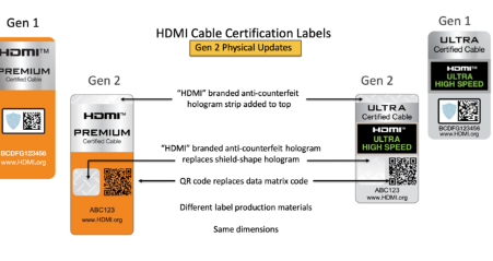 HDMI新认证使旧的HDMI应用程序几乎过时