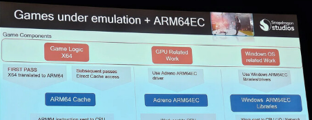 高通表示大多数Windows游戏应该在SnapdragonXElite上正常运行