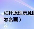 杠杆原理示意图怎么画视频（杠杆原理示意图怎么画）