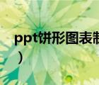 ppt饼形图表制作过程（ppt饼状图怎么制作）