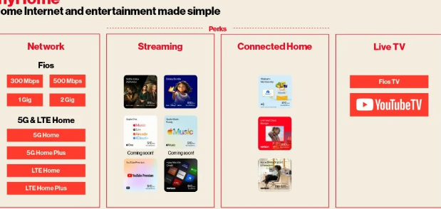 Verizon为家庭宽带计划添加流媒体套餐
