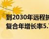 到2030年远程护理市场规模将达到63亿美元复合年增长率5.7%