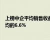 上榜中企平均销售收益率为5.3%低于美企的7.7%和全球平均的6.6%