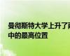 曼彻斯特大学上升了两个位置 达到了今年QS世界大学排名中的最高位置