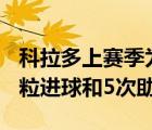 科拉多上赛季为巴萨B队出战24场比赛 贡献5粒进球和5次助攻