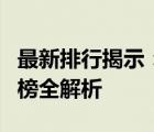 最新排行揭示：十二代酷睿i7处理器性能排行榜全解析